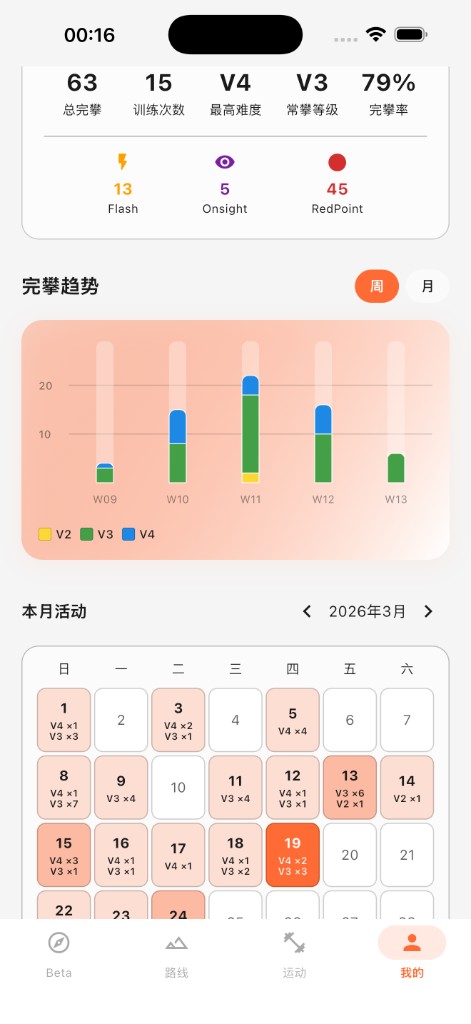 训练统计界面
